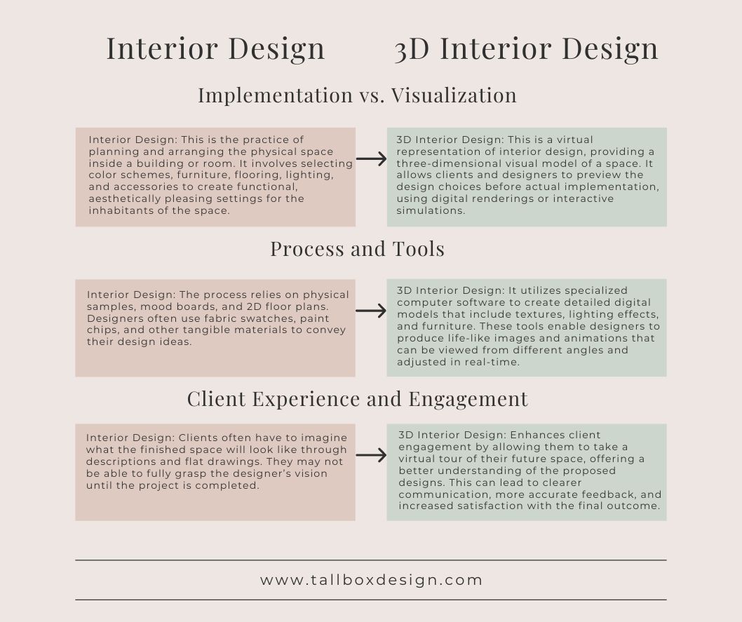 3D Interior Design Services (Book FREE consult worth $250)