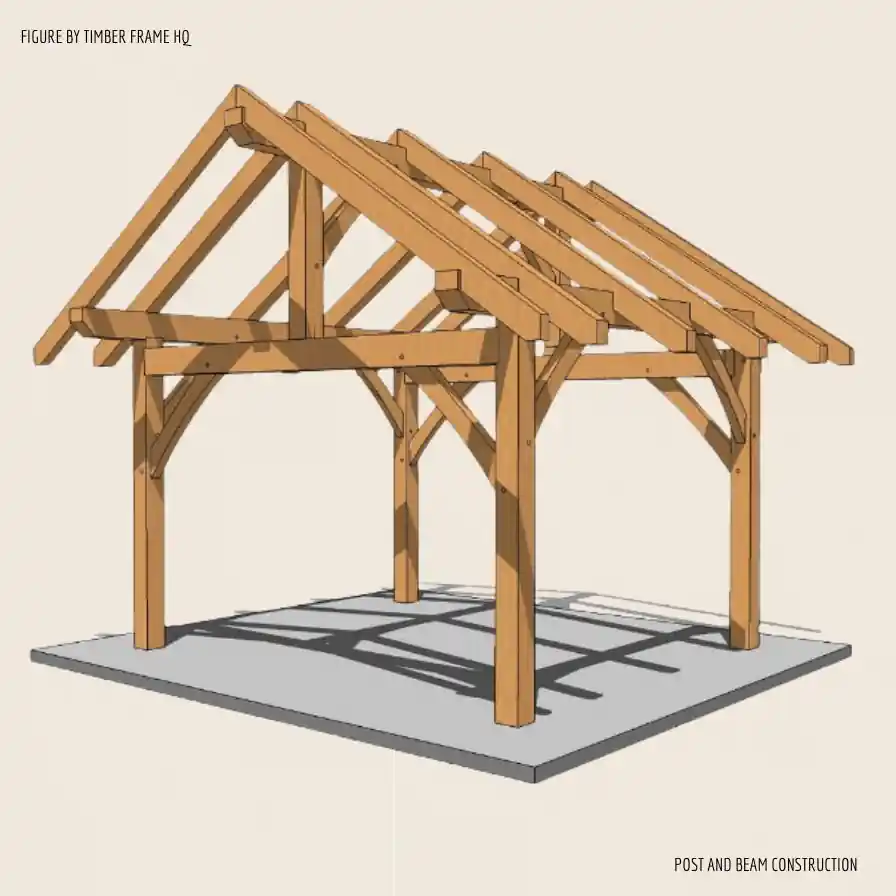 Wooden post and beam structure suitable for homes with a pitched roof design.