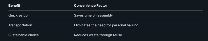 Table comparing benefits and convenience factors of furniture rental with entries on quick setup, transportation, and sustainable choices, enhancing time savings, reduced personal hauling, and waste reduction.