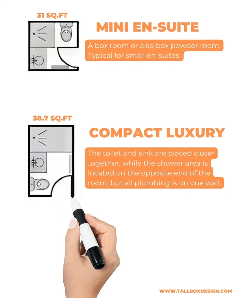 Comparison of two en-suite bathroom layouts: 'Mini En-Suite' (31 sq. ft.) with a simple layout, and 'Compact Luxury' (38.7 sq. ft.) featuring a more separated shower area. Hand pointing to 'Compact Luxury' layout for those seeking luxury bathroom ideas in small bathroom design.
