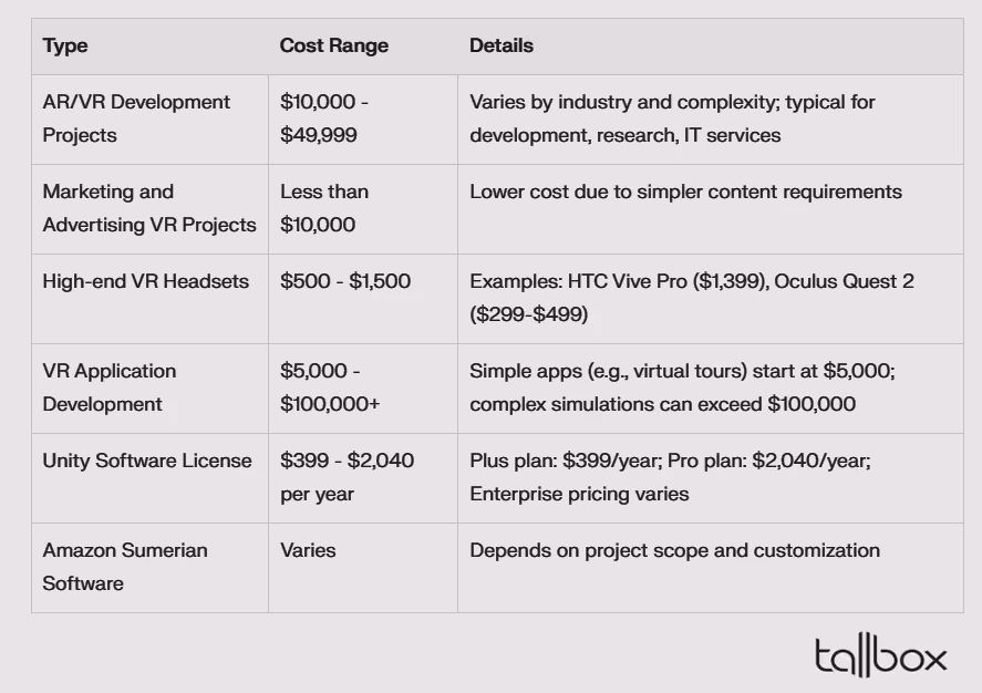 NEW_VR AR TABLE_COST