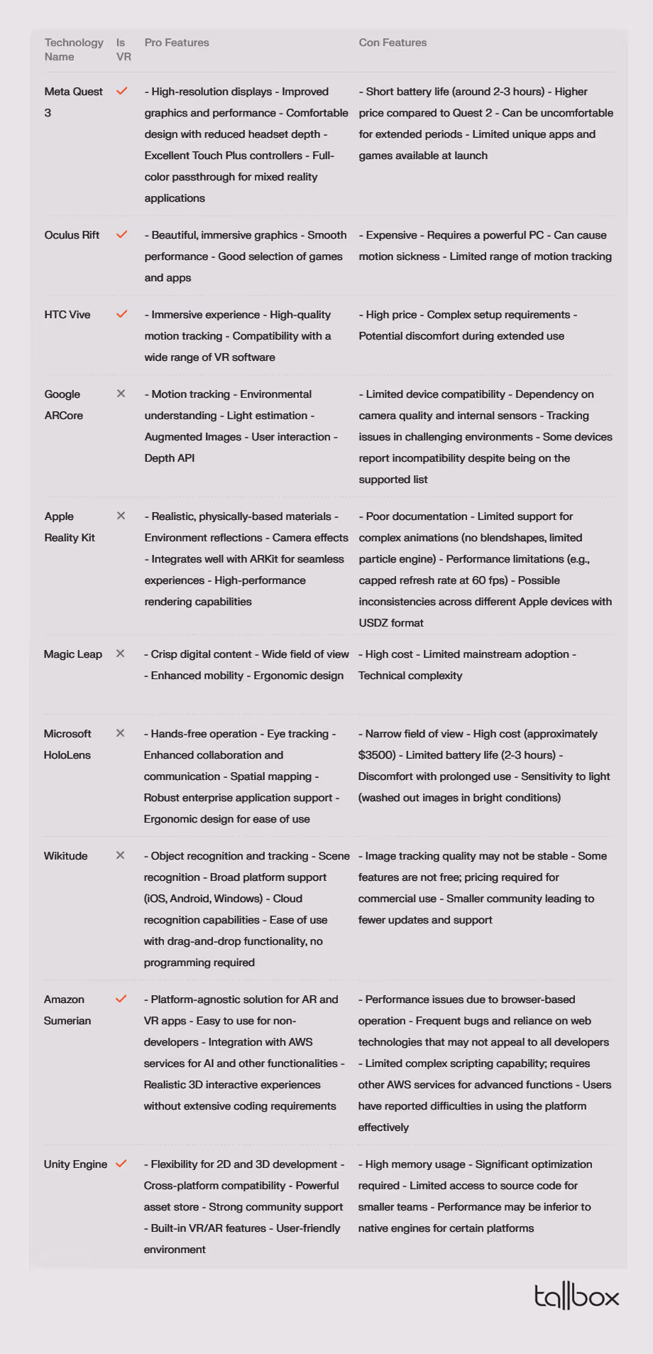 vr ar table comparison for architects