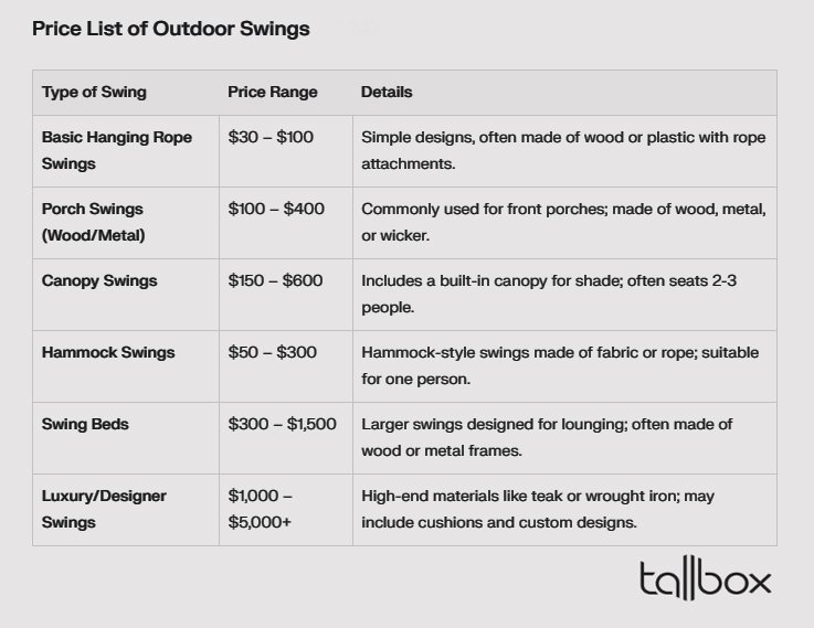 Price list of outdoor swings for your porch design ideas: basic, porch, canopy, hammock, swing beds, luxury. Prices range from $30 to $5,000+, offering options for both budget decoration ideas and luxury front porch decorations.