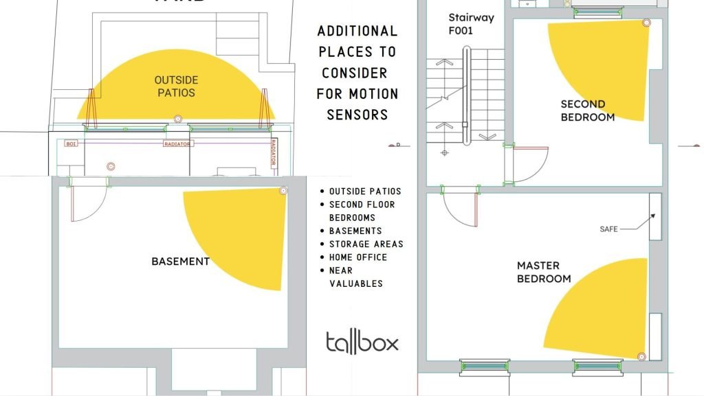 Floor plan illustrating strategic locations for motion sensors to protect against modern-day burglars: outside patios, basement, second floor bedrooms, and areas near valuables.