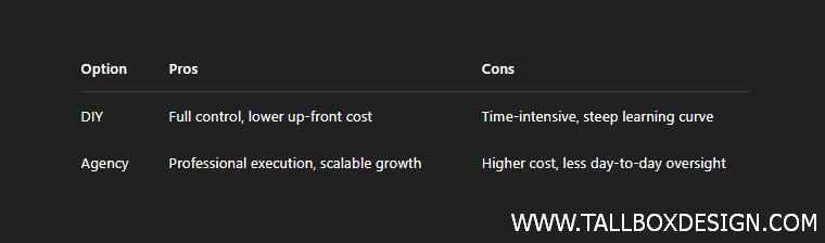 Table comparing DIY and Agency options by pros and cons. "DIY": lower cost, steep learning curve. "Agency": higher cost, but similar to hiring Interior Design Firms for expert guidance in your marketing plan.