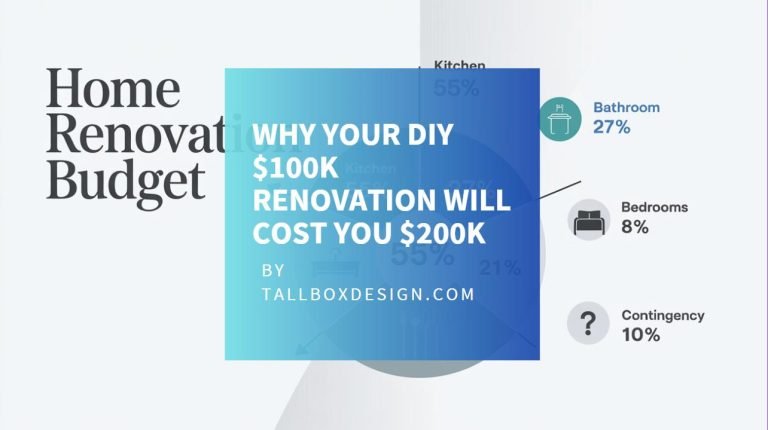 Read more about the article Best Practices for Spending $100K on Interior Design