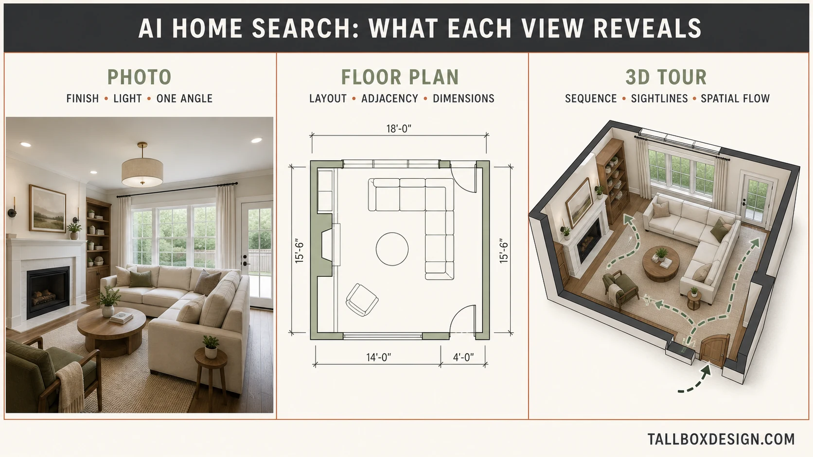 AI home search comparison of a property photo, floor plan and 3D tour