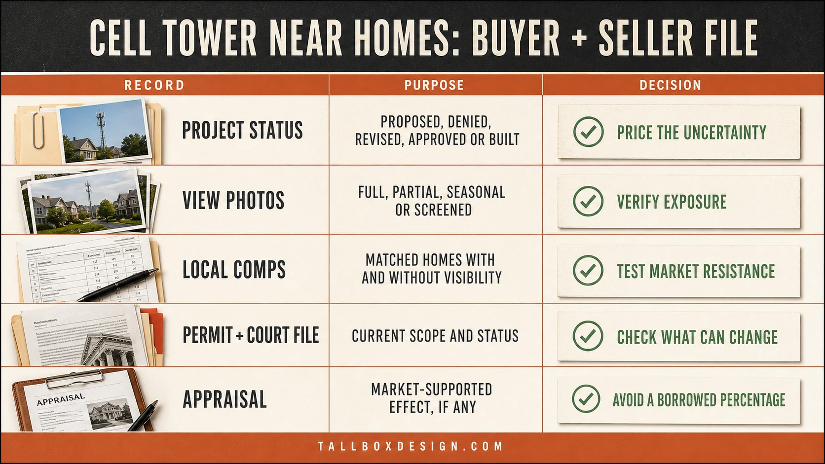 Raster buyer and seller due-diligence table for a proposed cell tower near homes