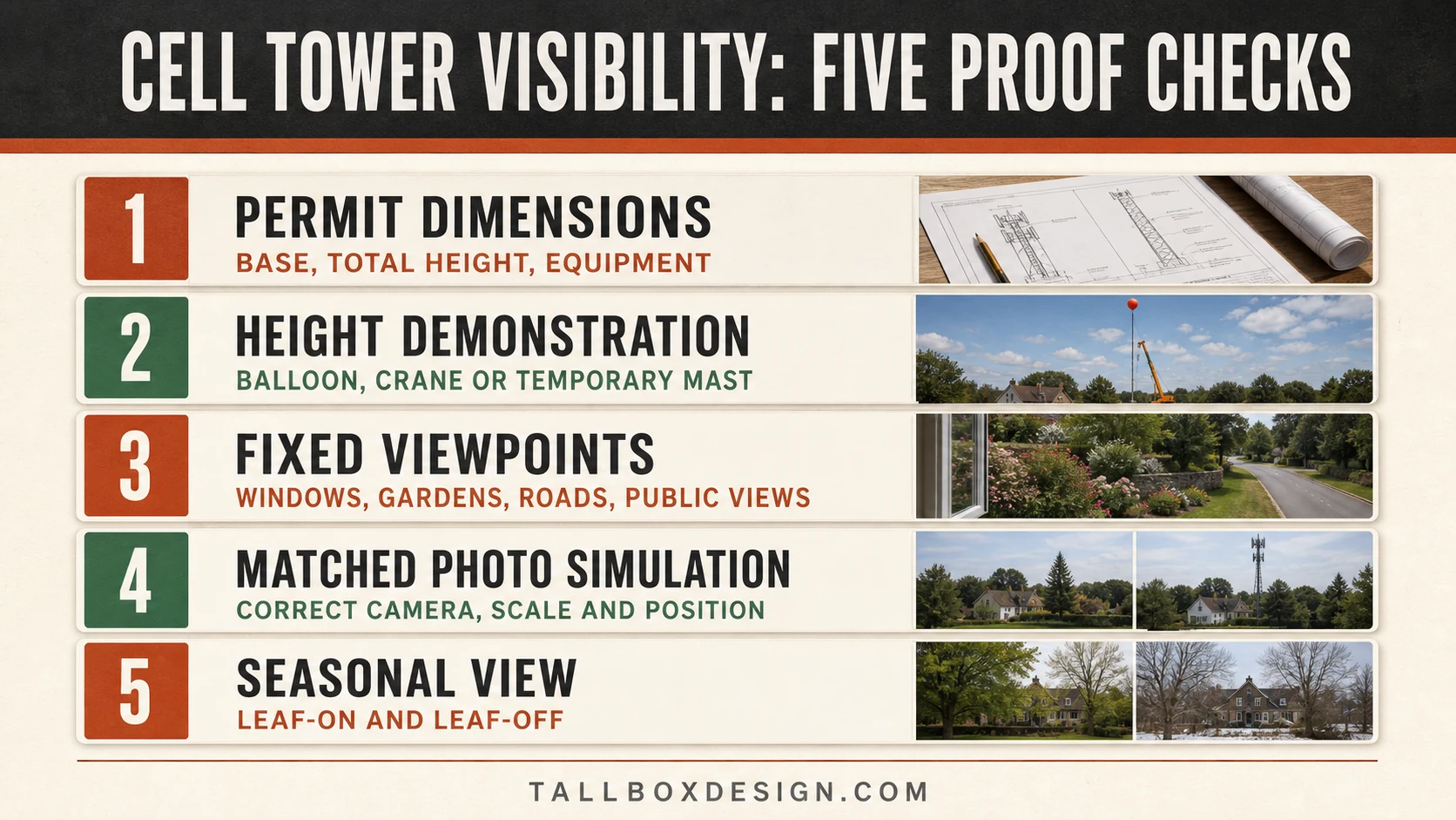 Raster homeowner checklist for cell-tower height tests, viewpoints, photo simulations, and seasonal views