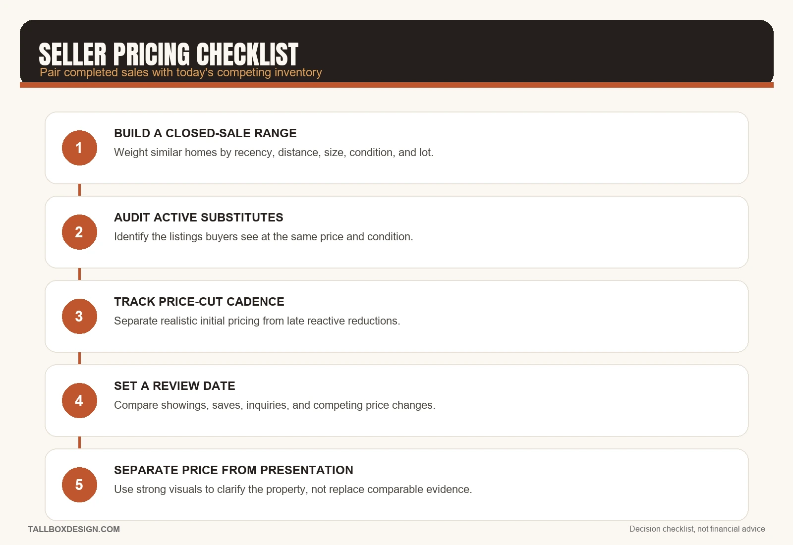 Five-step seller pricing checklist using closed sales and competing listings