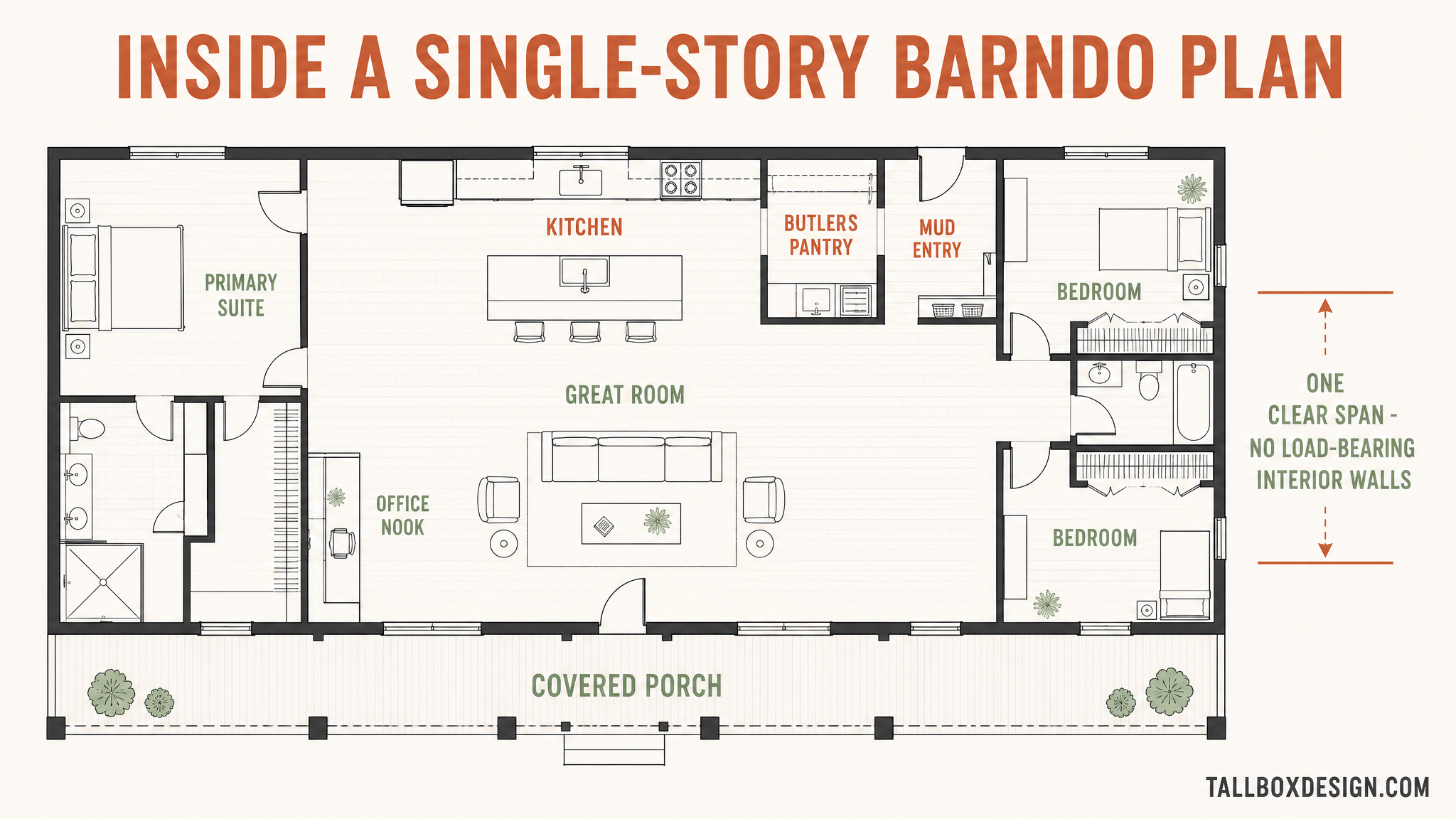 Labeled floor plan of a single-story barndominium with a clear-span great room, office nook, mud entry, butler's pantry, and covered porch