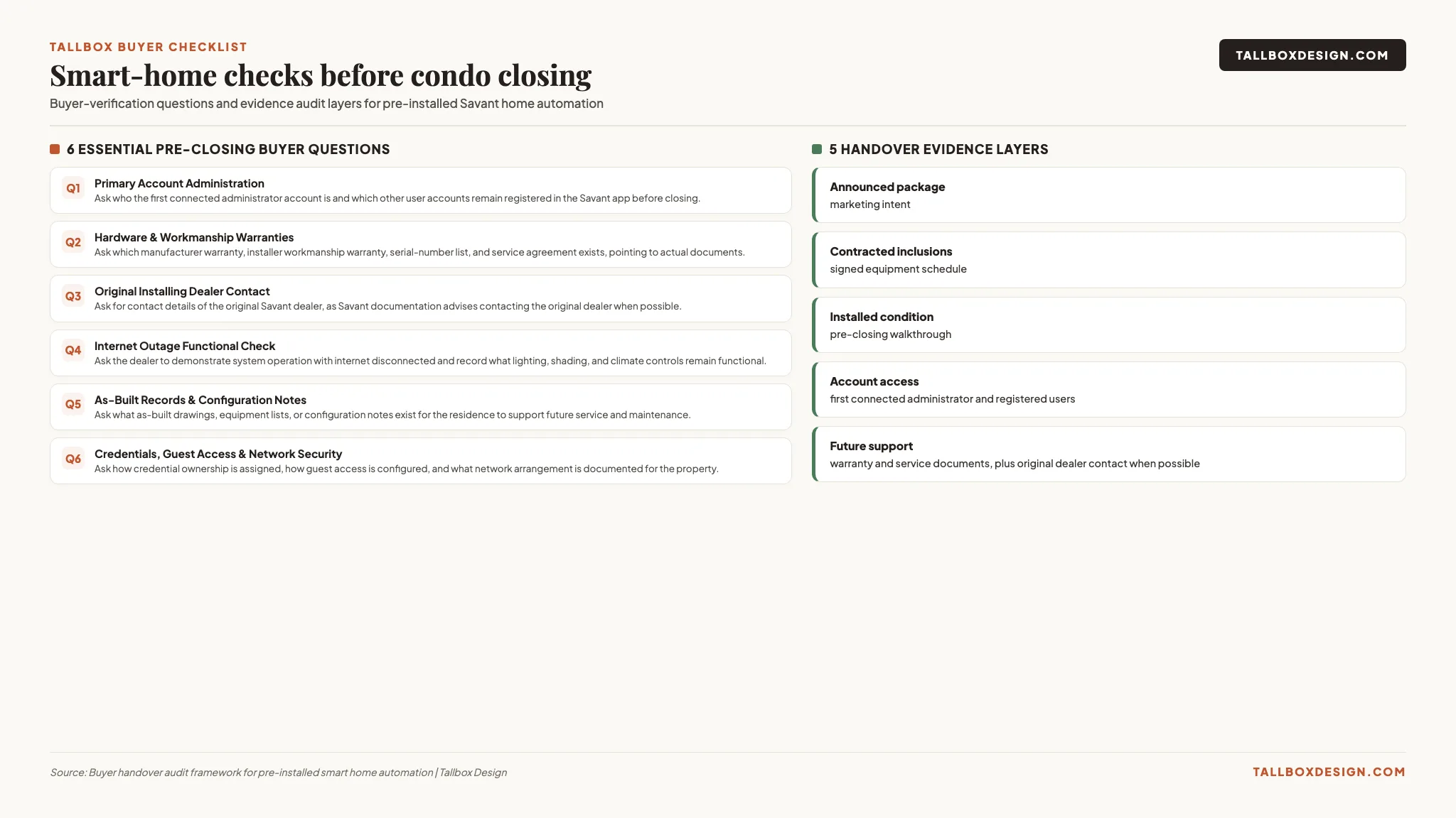 Six-point smart-home handover checklist for luxury condominium buyers