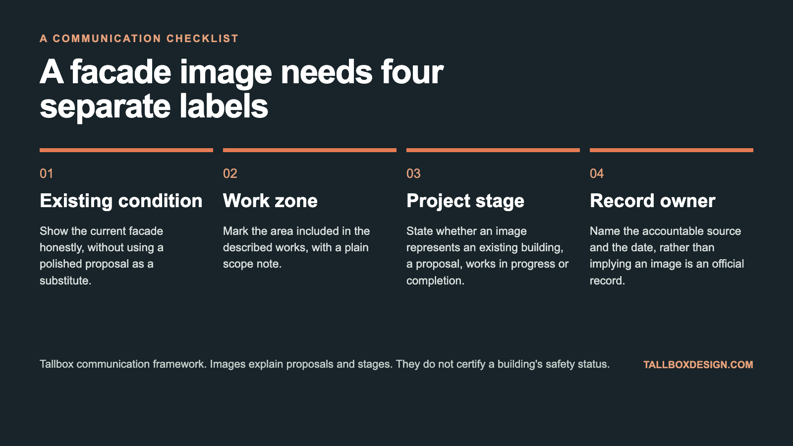 Four labels for higher-risk building project visuals: existing condition, work zone, project stage and record owner